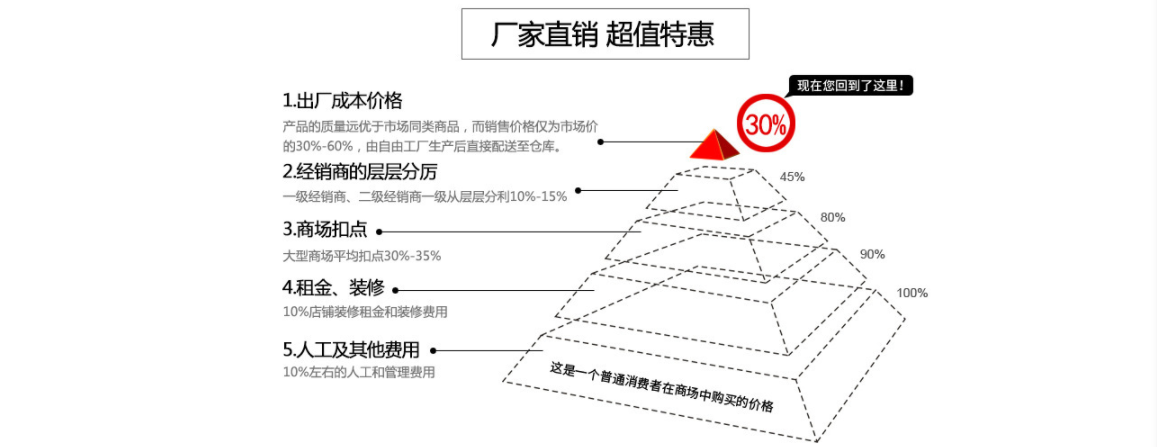 廠家直銷