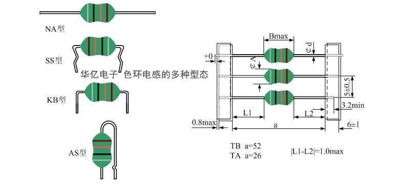 色環(huán)電感的多種型態(tài)